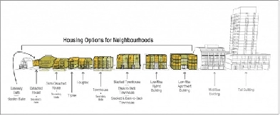 Four Homes in northyork under one   million each  ! Image# 1