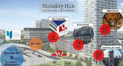 Rent a Condo with parking ​in Vaughan Image# 1