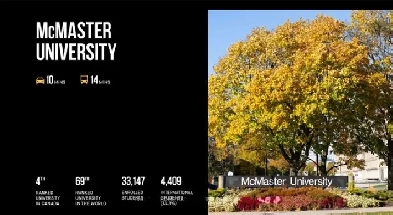 New Condo for Sale in Hamilton, close to university Image# 2