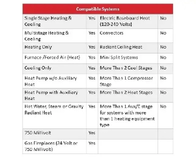 2-Bedroom WalkoutBasement Apartment - All Inclusive Image# 1