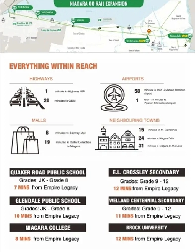 5% Deposit, Book new house with lots of incentives Image# 1