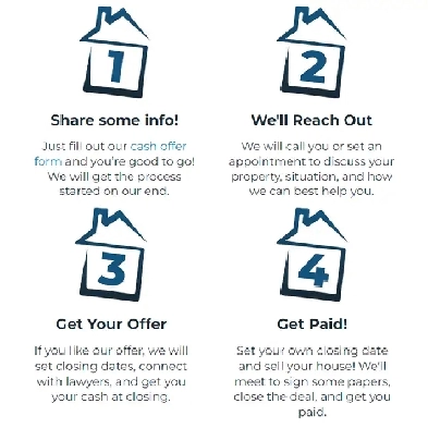 ⚠️ Sell Your Home ⚠️ – Fast and Easy! Astorville and Surrounding Image# 1