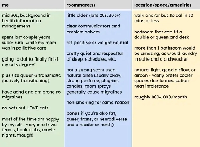 housing for LGBTQ  transmasc mid 30s mature student at Dal Image# 1
