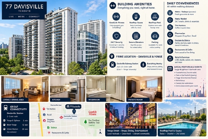 Living Space for Rent – Davisville Ave | Move-in Nov 1st